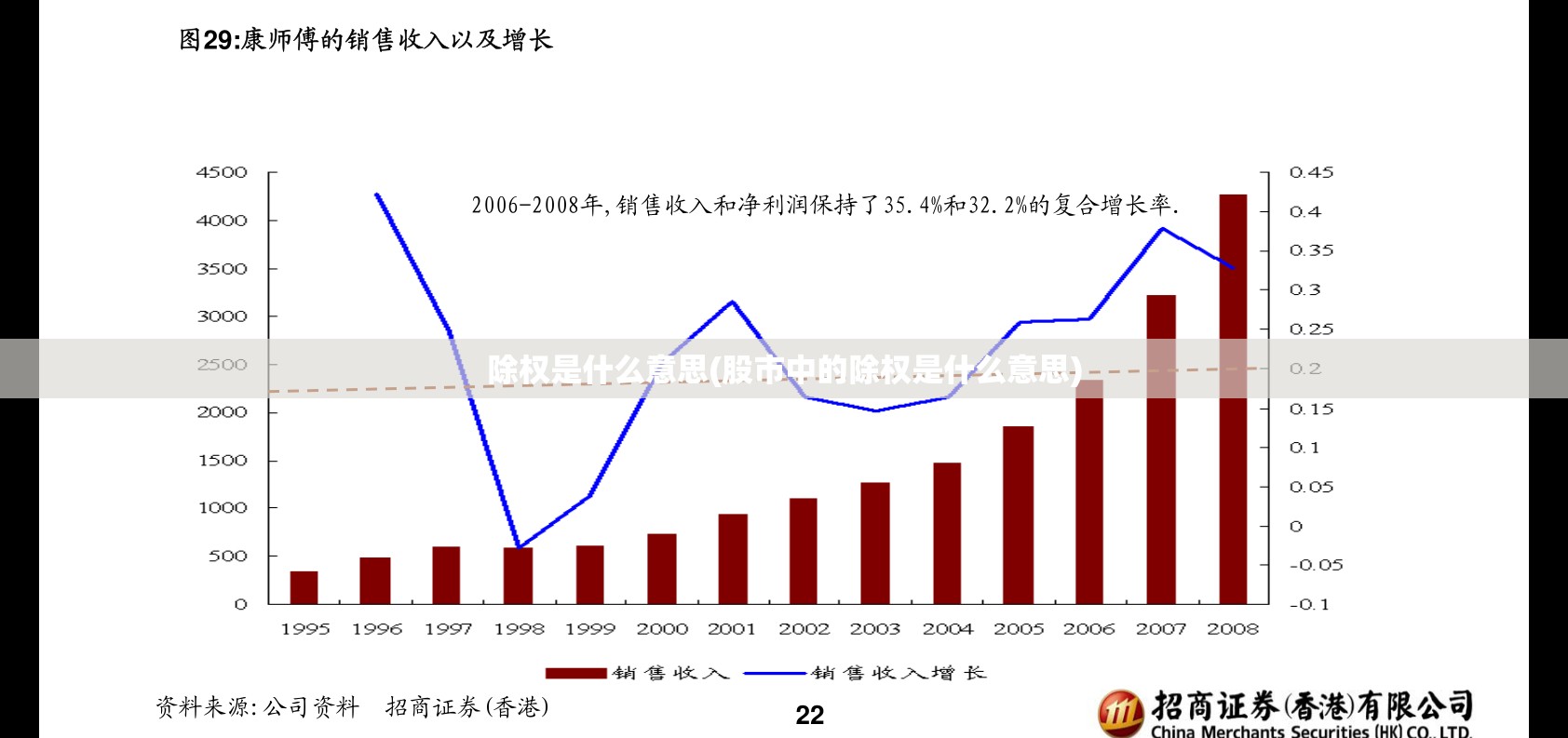除权是什么意思(股市中的除权是什么意思)