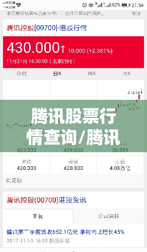 腾讯股票行情查询/腾讯股票今日费用行情走势图表最新