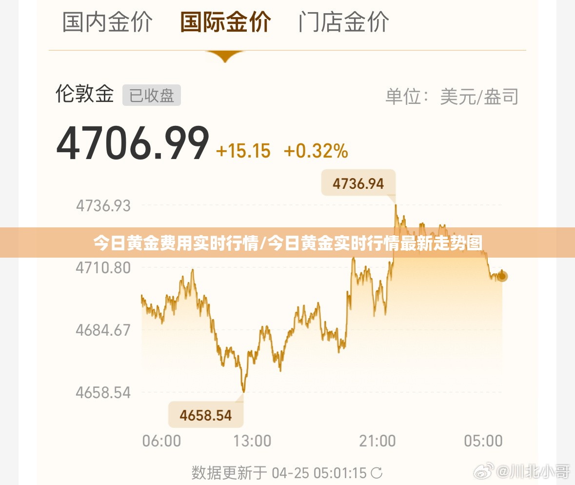今日黄金费用实时行情/今日黄金实时行情最新走势图