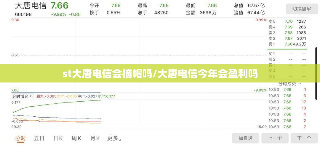 st大唐电信会摘帽吗/大唐电信今年会盈利吗