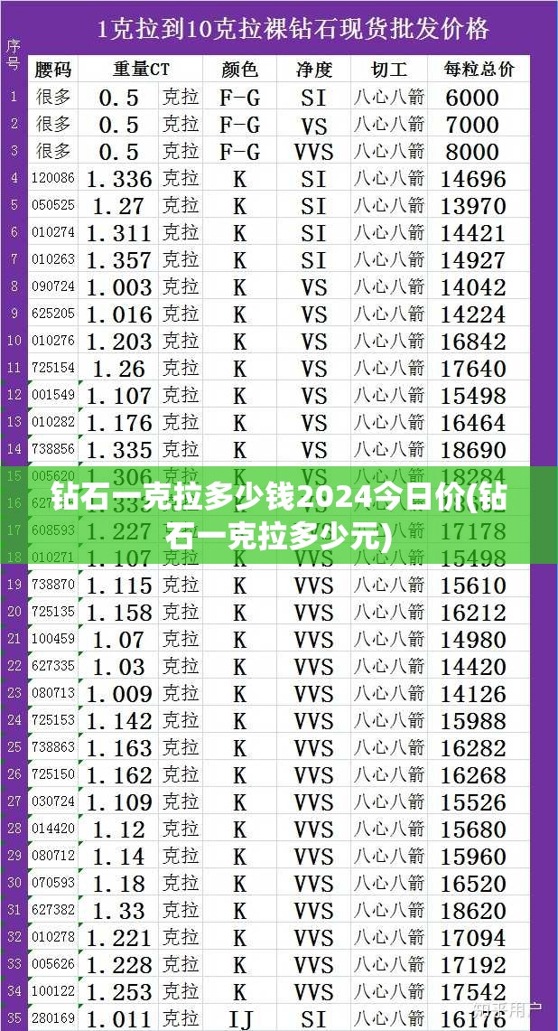 钻石一克拉多少钱2024今日价(钻石一克拉多少元) 钻石一克拉多少钱2024今日价(钻石一克拉多少元)