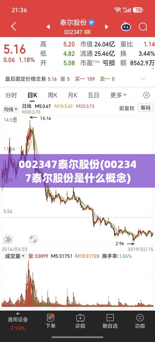 002347泰尔股份(002347泰尔股份是什么概念) 002347泰尔股份(002347泰尔股份是什么概念)