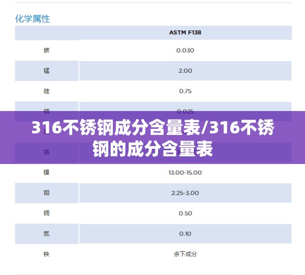 316不锈钢成分含量表/316不锈钢的成分含量表
