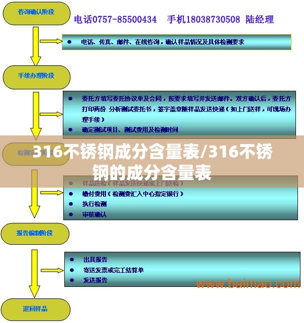 316不锈钢成分含量表/316不锈钢的成分含量表