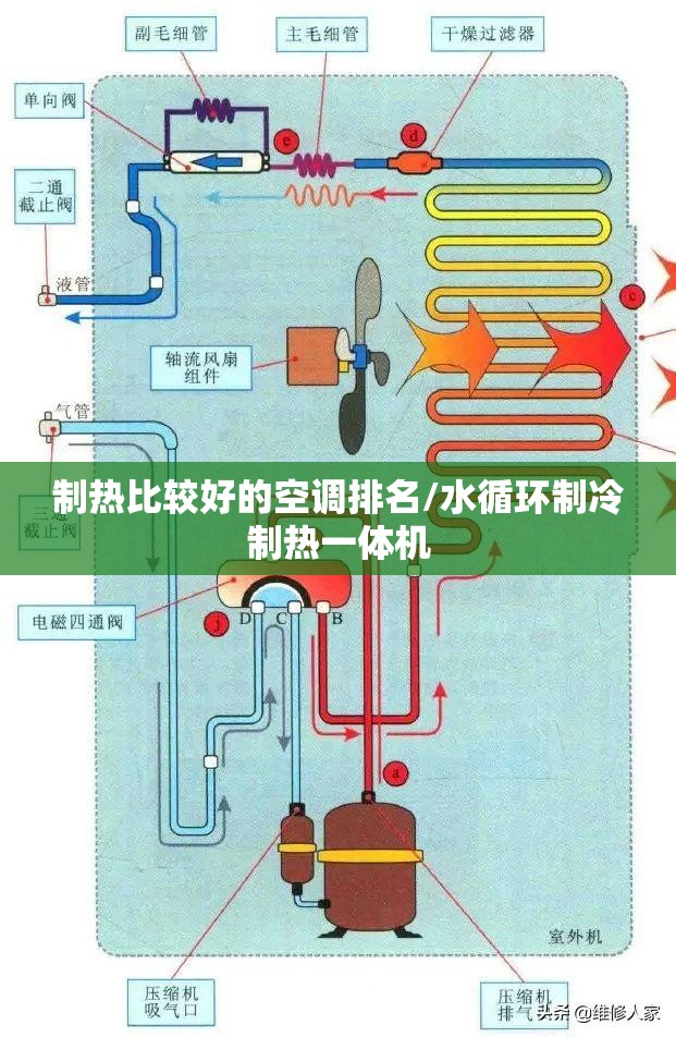 制热比较好的空调排名/水循环制冷制热一体机