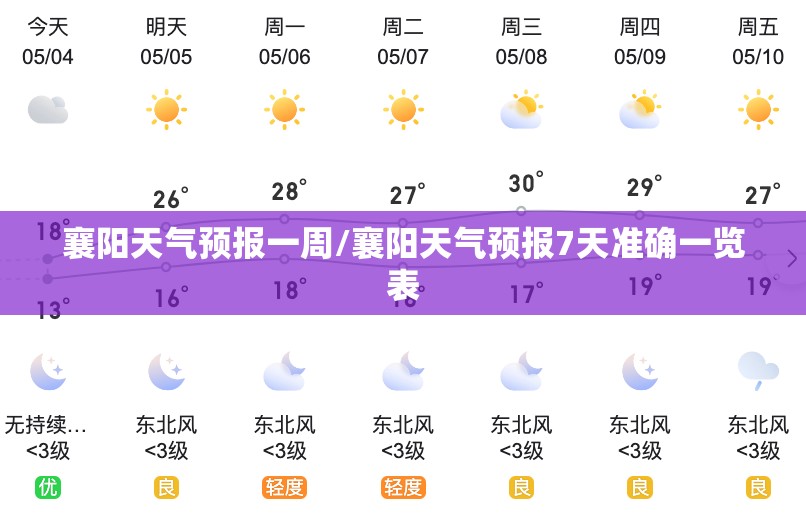 襄阳天气预报一周/襄阳天气预报7天准确一览表