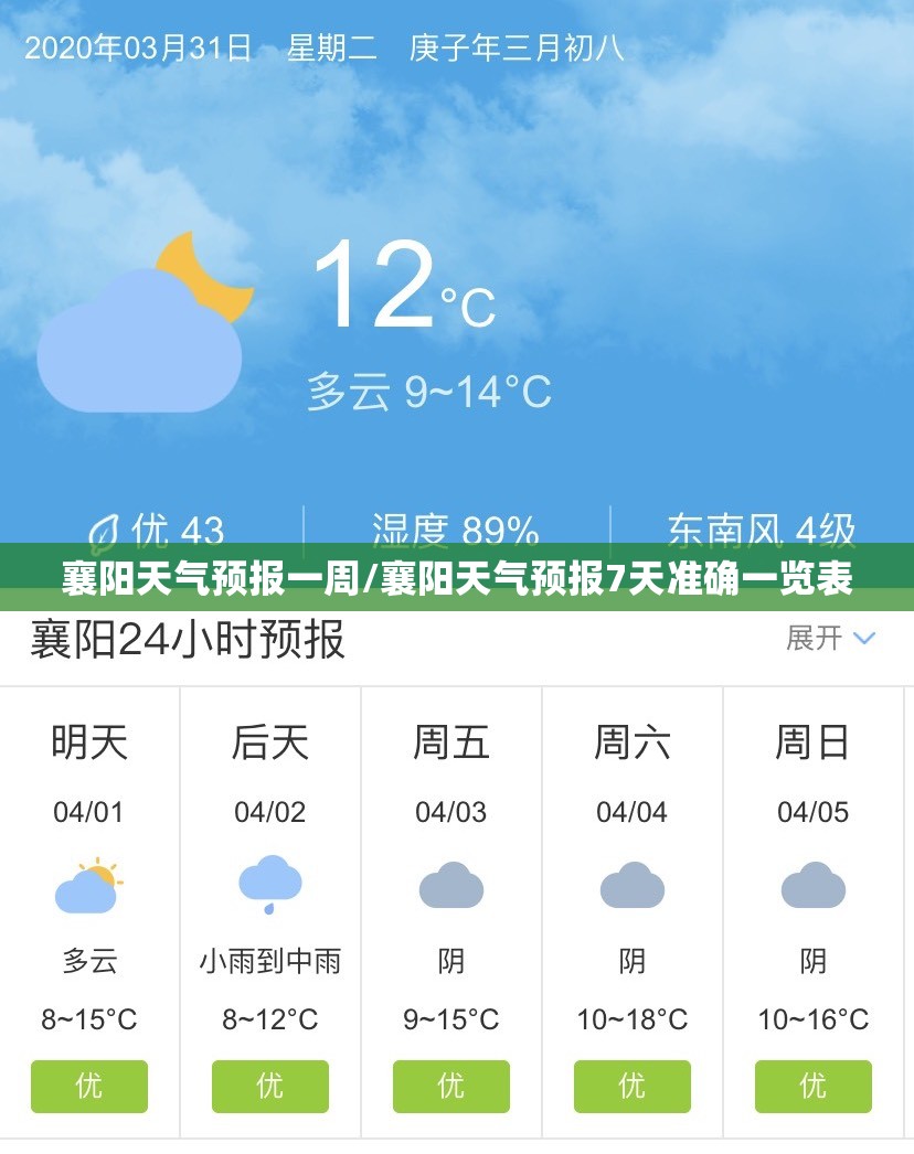襄阳天气预报一周/襄阳天气预报7天准确一览表