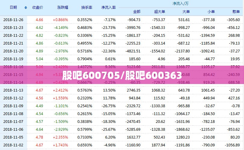 股吧600705/股吧600363 股吧600705/股吧600363