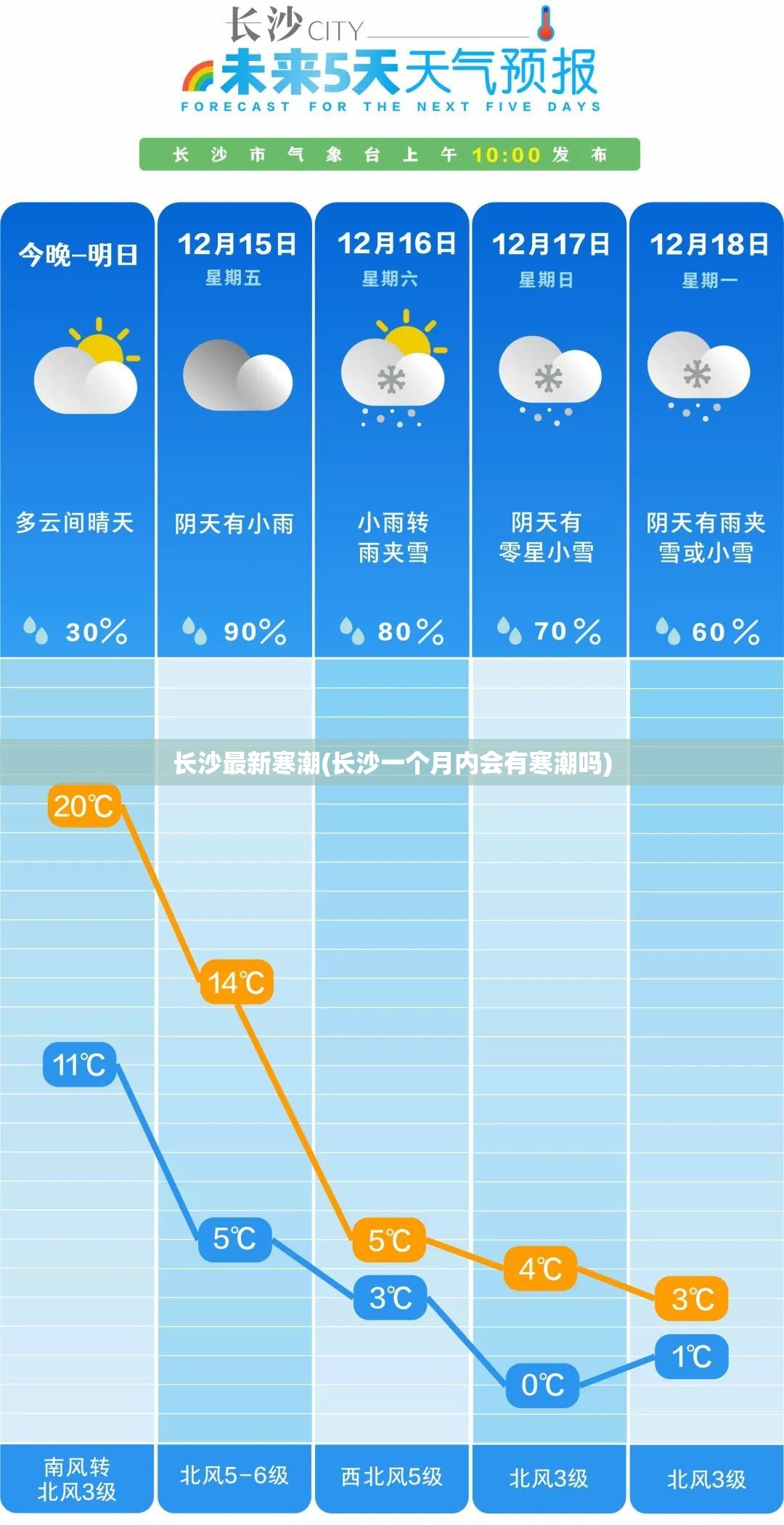 长沙最新寒潮(长沙一个月内会有寒潮吗)