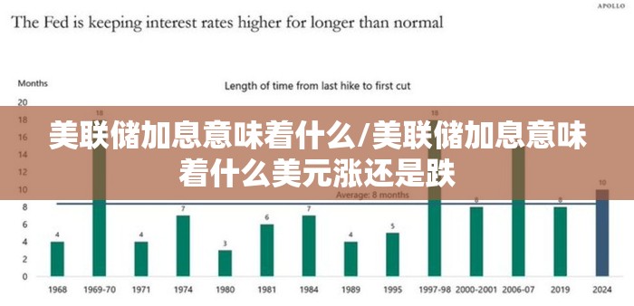 美联储加息意味着什么/美联储加息意味着什么美元涨还是跌