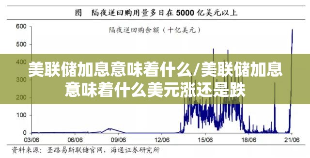 美联储加息意味着什么/美联储加息意味着什么美元涨还是跌