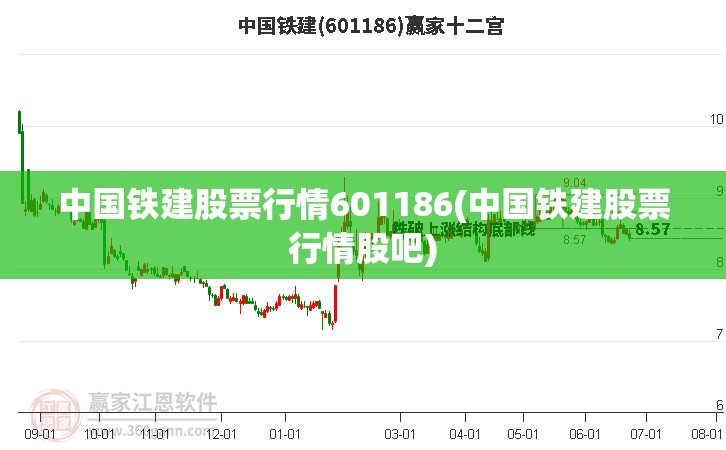 中国铁建股票行情601186(中国铁建股票行情股吧)