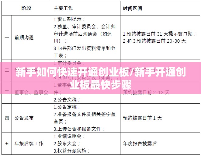 新手如何快速开通创业板/新手开通创业板最快步骤