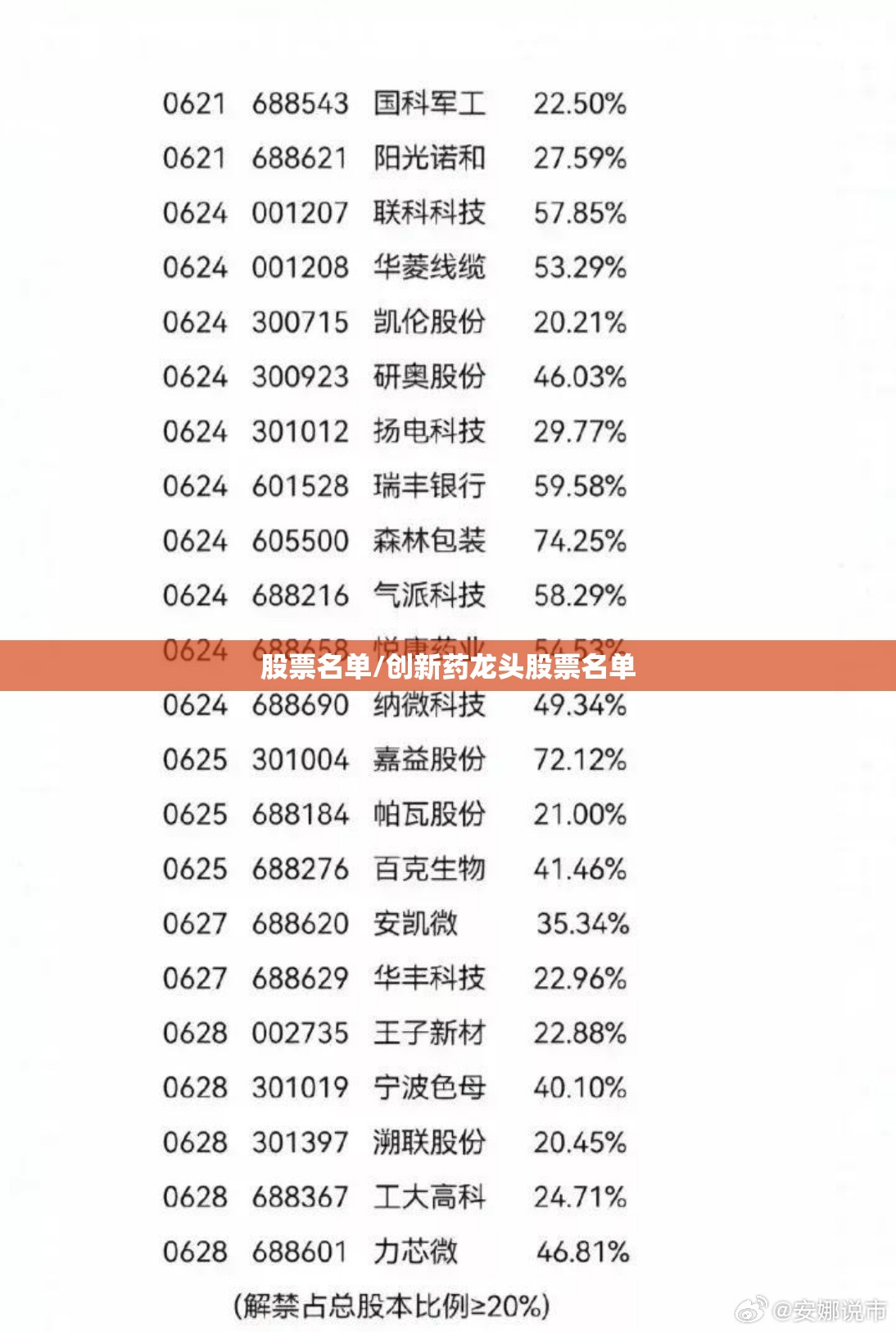 股票名单/创新药龙头股票名单