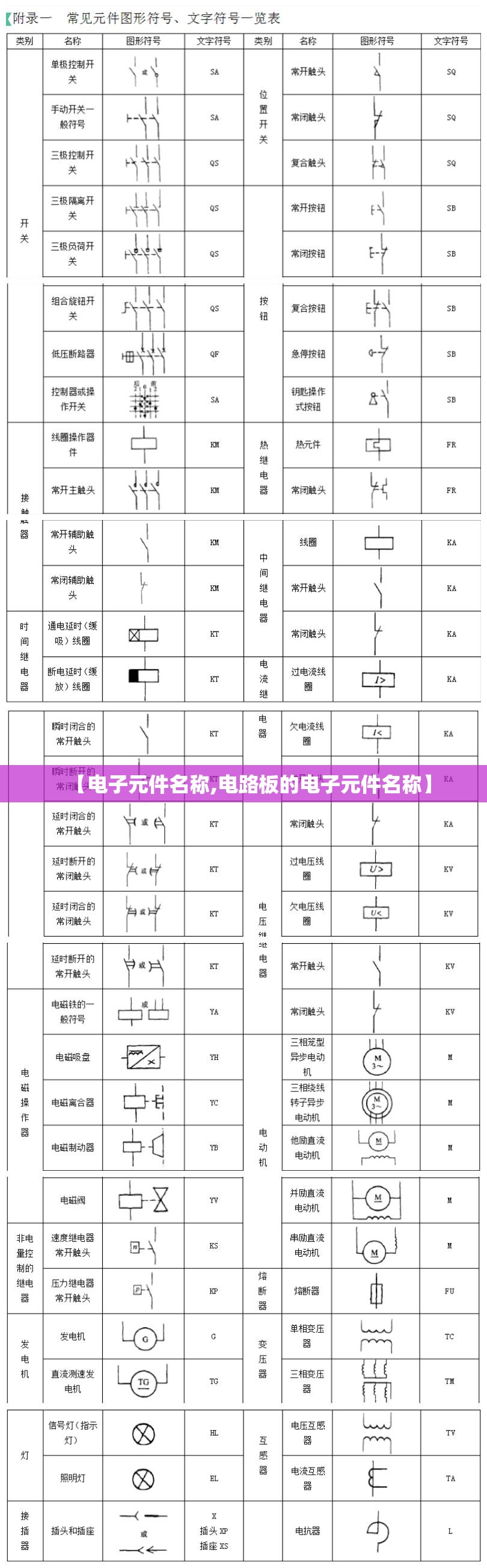 【电子元件名称,电路板的电子元件名称】
