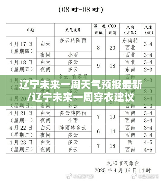 辽宁未来一周天气预报最新/辽宁未来一周穿衣建议
