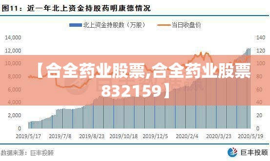 【合全药业股票,合全药业股票832159】 【合全药业股票,合全药业股票832159】