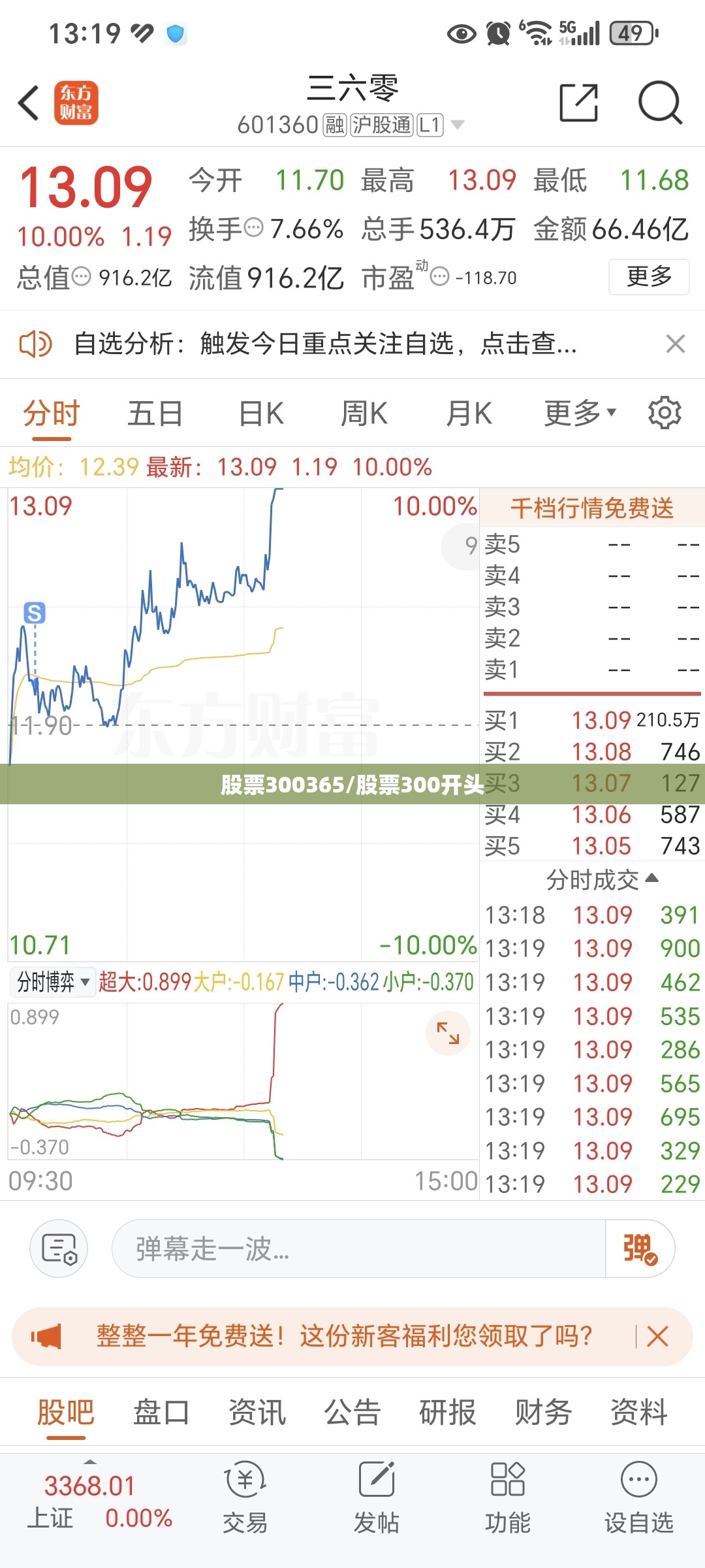 股票300365/股票300开头