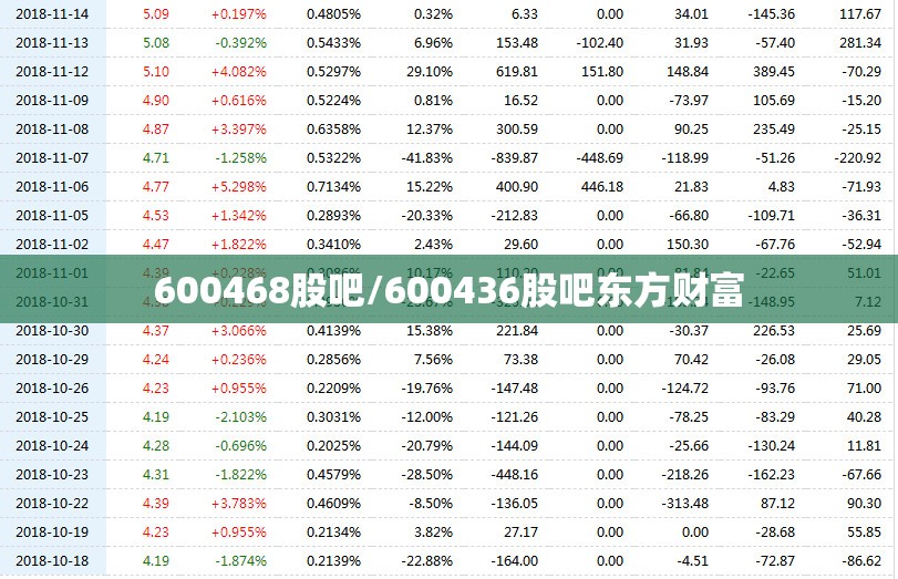 600468股吧/600436股吧东方财富 600468股吧/600436股吧东方财富
