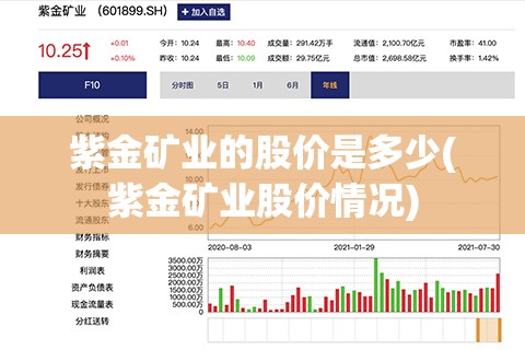 紫金矿业的股价是多少(紫金矿业股价情况)