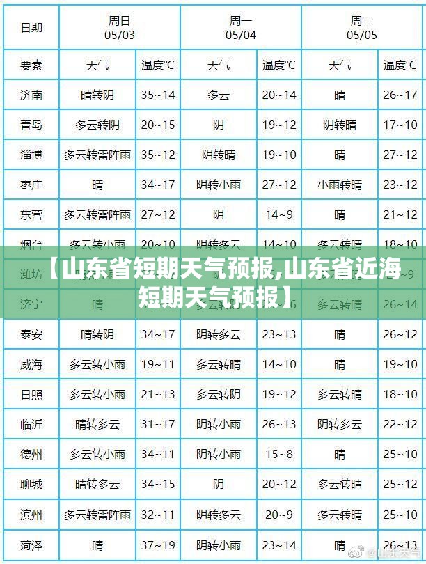 【山东省短期天气预报,山东省近海短期天气预报】