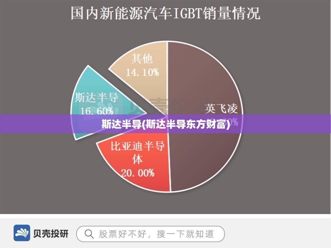 斯达半导(斯达半导东方财富)