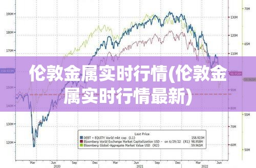 伦敦金属实时行情(伦敦金属实时行情最新)