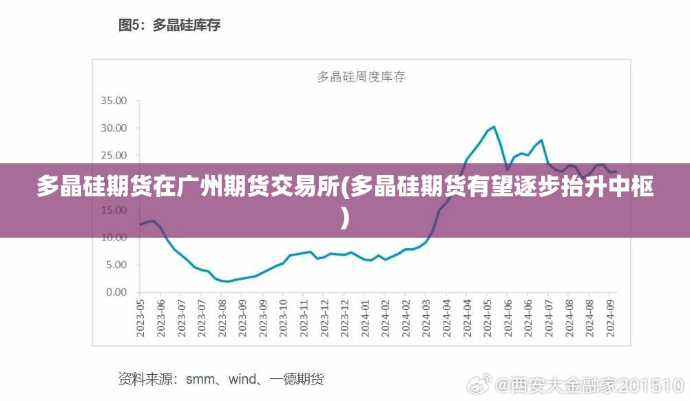多晶硅期货在广州期货交易所(多晶硅期货有望逐步抬升中枢)