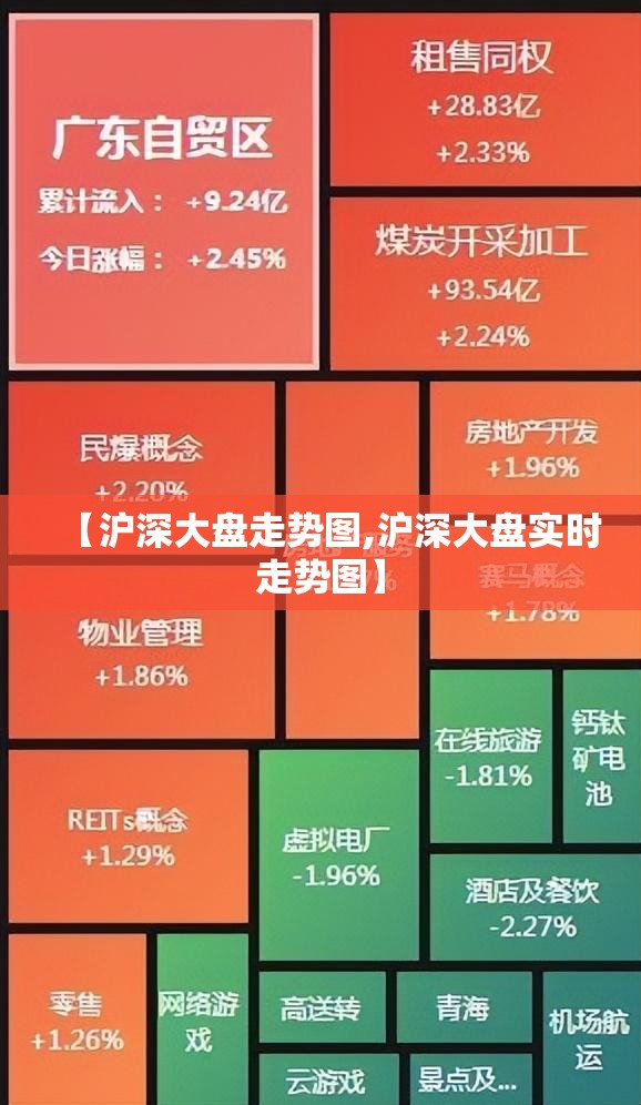 【沪深大盘走势图,沪深大盘实时走势图】