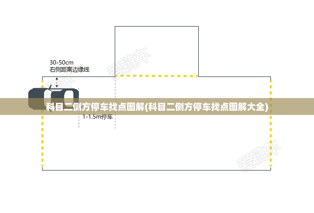 科目二侧方停车找点图解(科目二侧方停车找点图解大全)