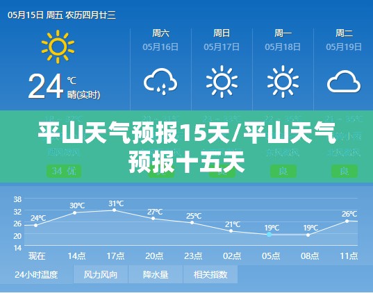 平山天气预报15天/平山天气预报十五天