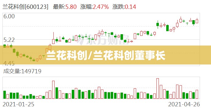 兰花科创/兰花科创董事长