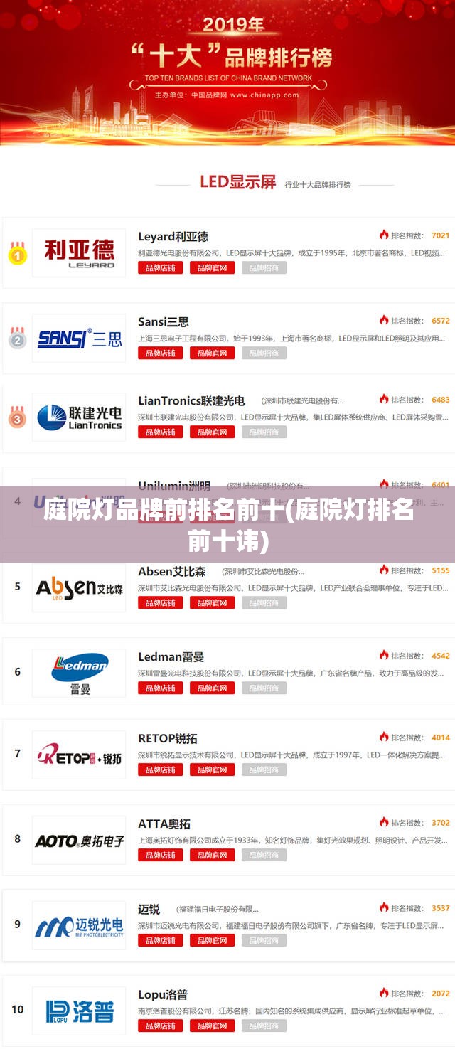 庭院灯品牌前排名前十(庭院灯排名前十讳) 庭院灯品牌前排名前十(庭院灯排名前十讳)