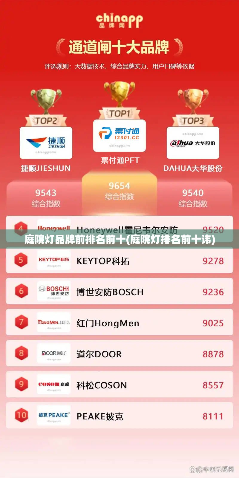 庭院灯品牌前排名前十(庭院灯排名前十讳) 庭院灯品牌前排名前十(庭院灯排名前十讳)
