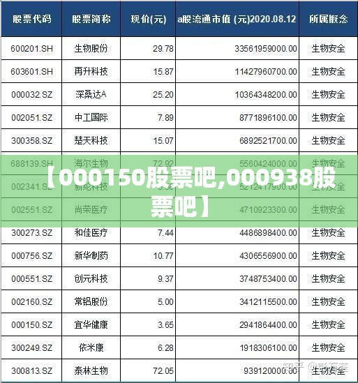 【000150股票吧,000938股票吧】