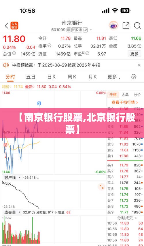 【南京银行股票,北京银行股票】