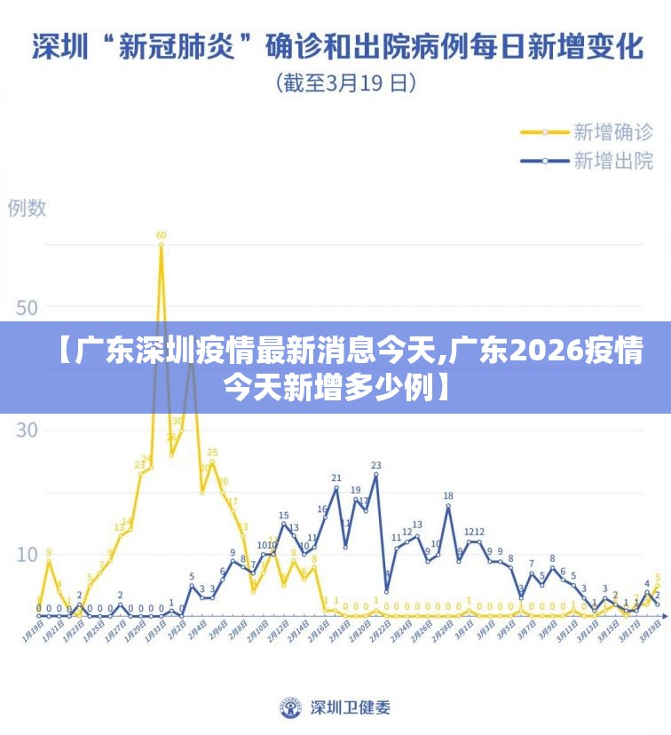 【广东深圳疫情最新消息今天,广东2026疫情今天新增多少例】