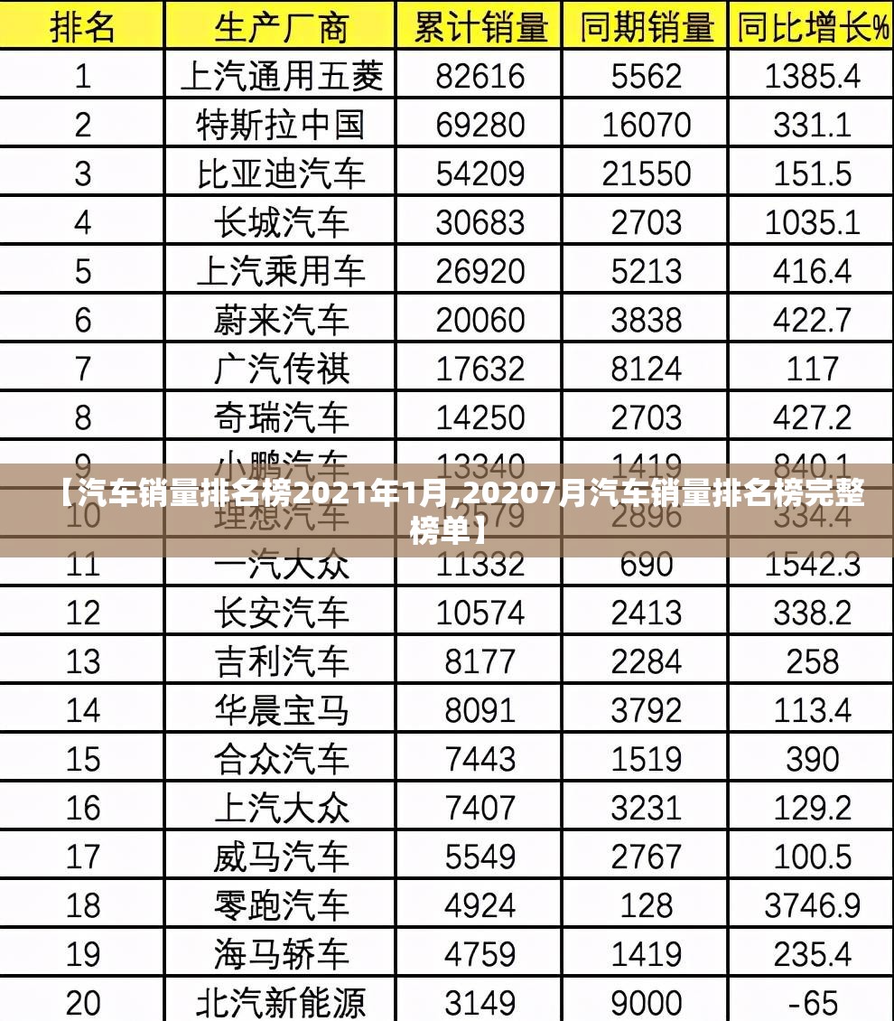 【汽车销量排名榜2021年1月,20207月汽车销量排名榜完整榜单】