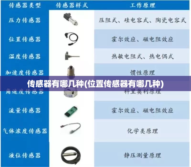 传感器有哪几种(位置传感器有哪几种) 传感器有哪几种(位置传感器有哪几种)