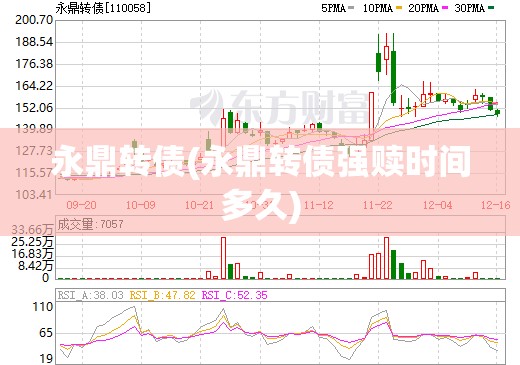 永鼎转债(永鼎转债强赎时间多久)