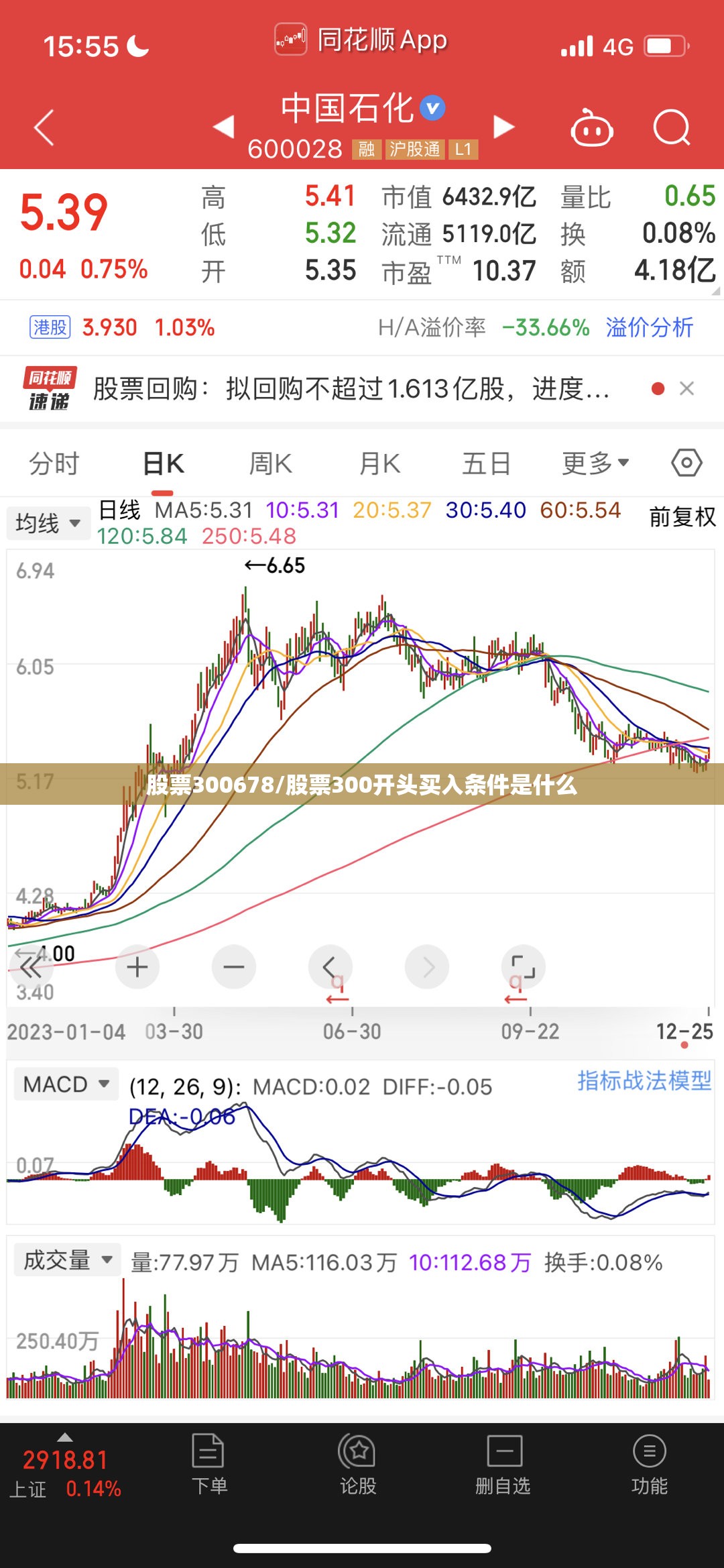 股票300678/股票300开头买入条件是什么 股票300678/股票300开头买入条件是什么