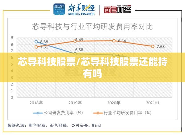芯导科技股票/芯导科技股票还能持有吗
