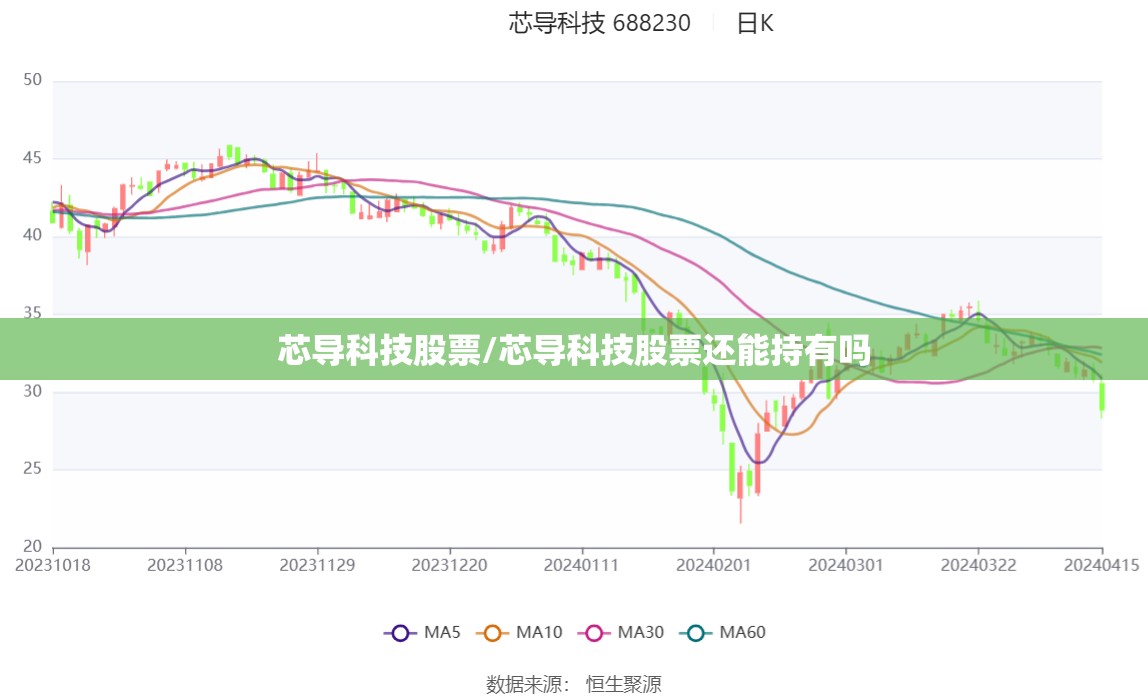 芯导科技股票/芯导科技股票还能持有吗