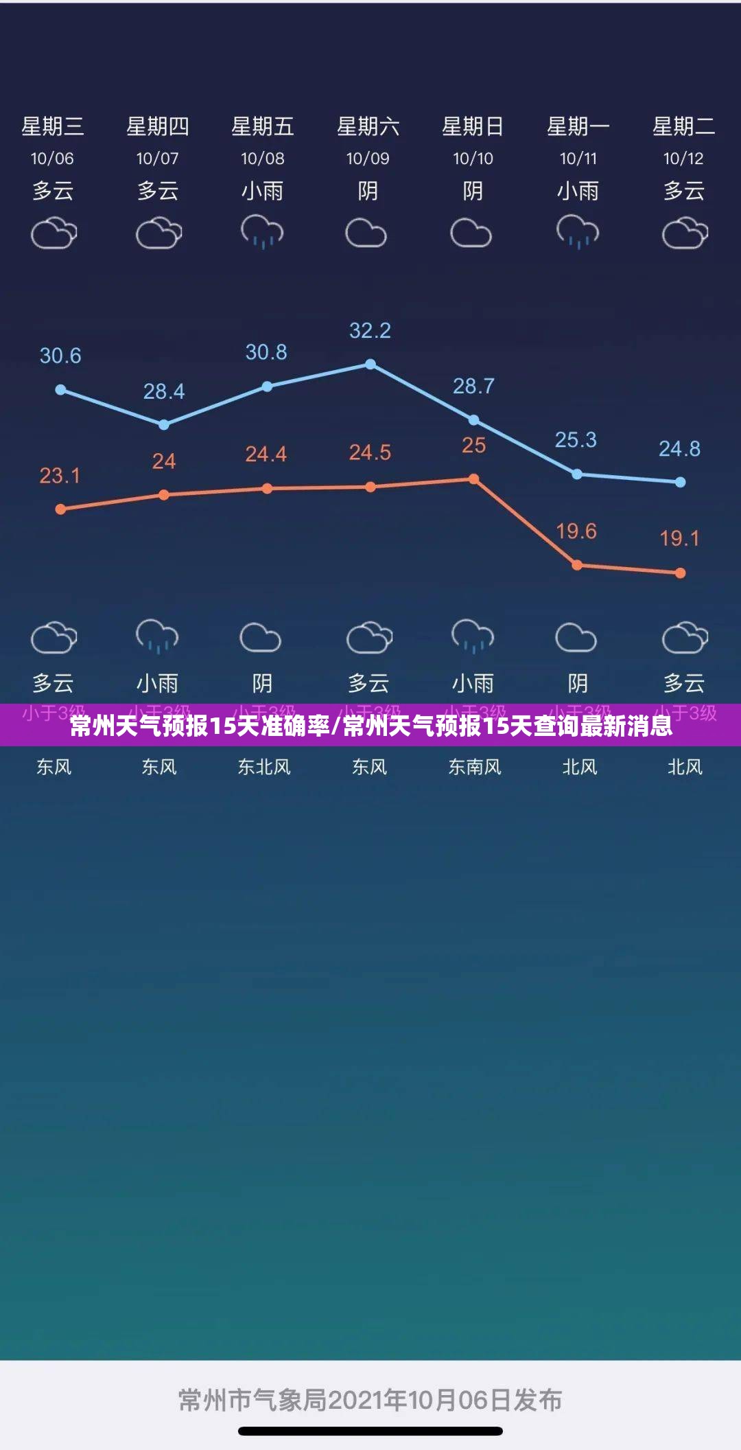 常州天气预报15天准确率/常州天气预报15天查询最新消息