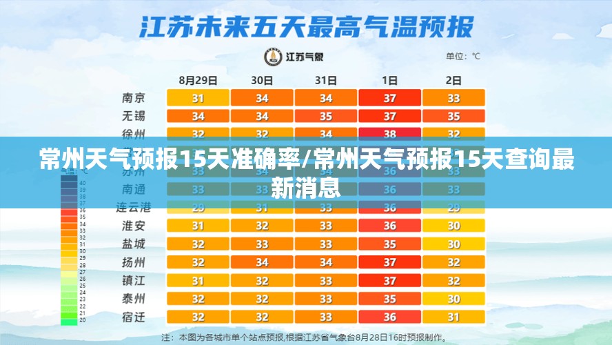 常州天气预报15天准确率/常州天气预报15天查询最新消息