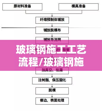 玻璃钢施工工艺流程/玻璃钢施工安装图片 玻璃钢施工工艺流程/玻璃钢施工安装图片