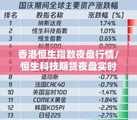 香港恒生指数夜盘行情/恒生科技期货夜盘实时