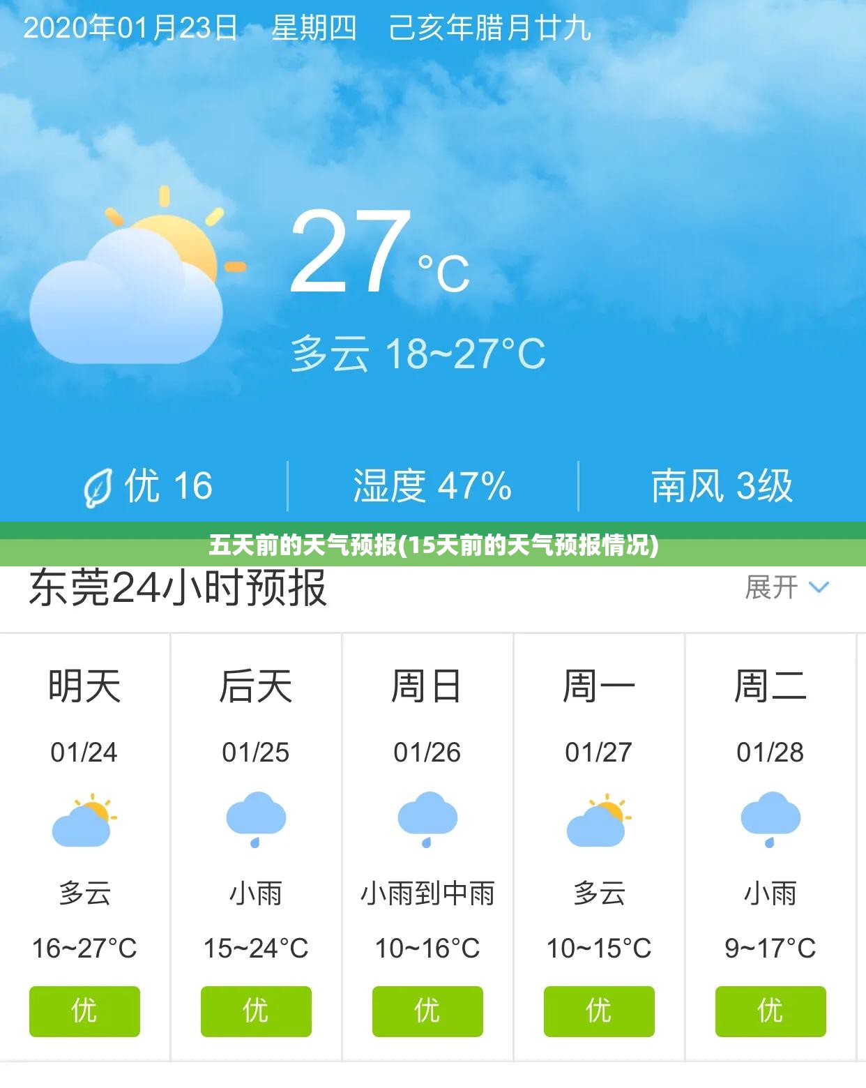 五天前的天气预报(15天前的天气预报情况)