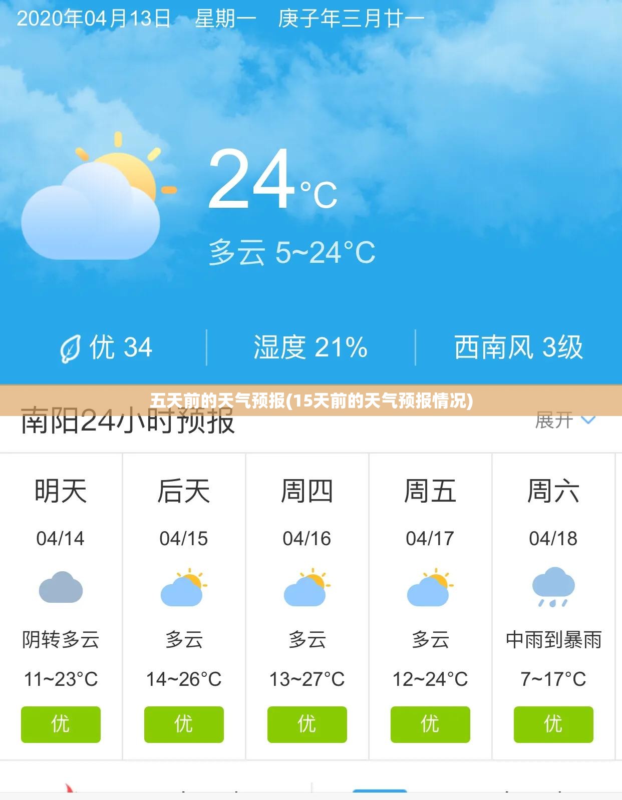 五天前的天气预报(15天前的天气预报情况)