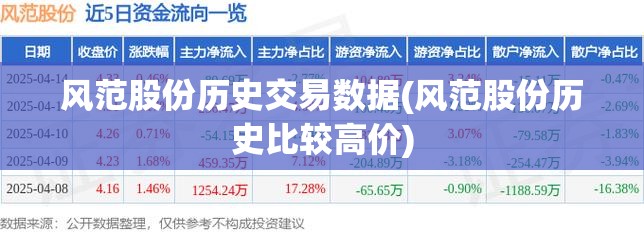 风范股份历史交易数据(风范股份历史比较高价)